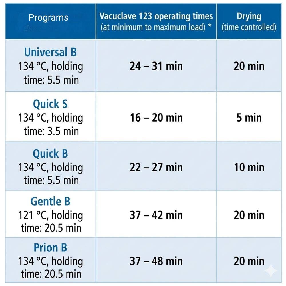 melag vacuclave 123 program settings melag vacuclave 123 program settings